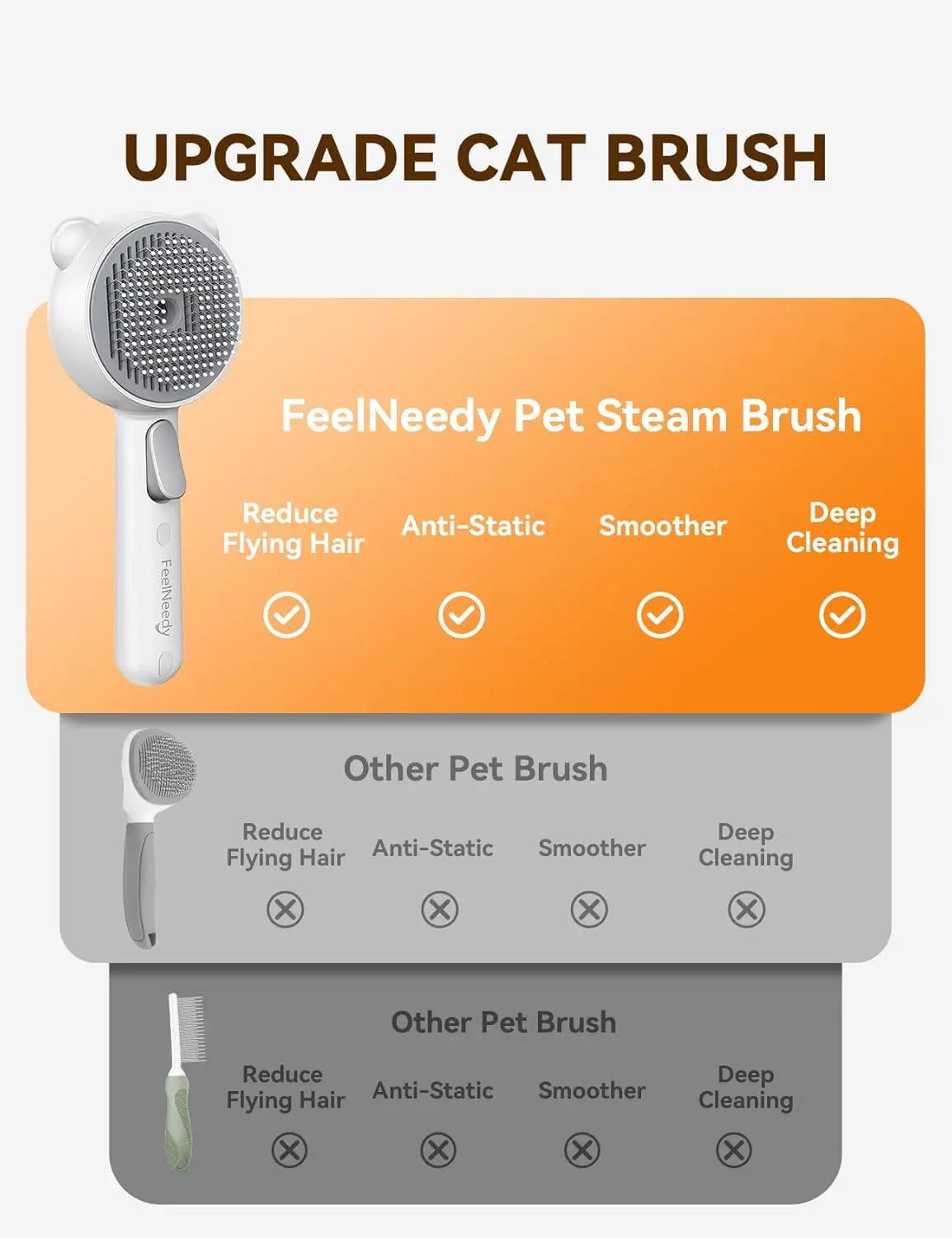 Cat Steam Brush Release Button USB Rechargeable Dual Speed Spray