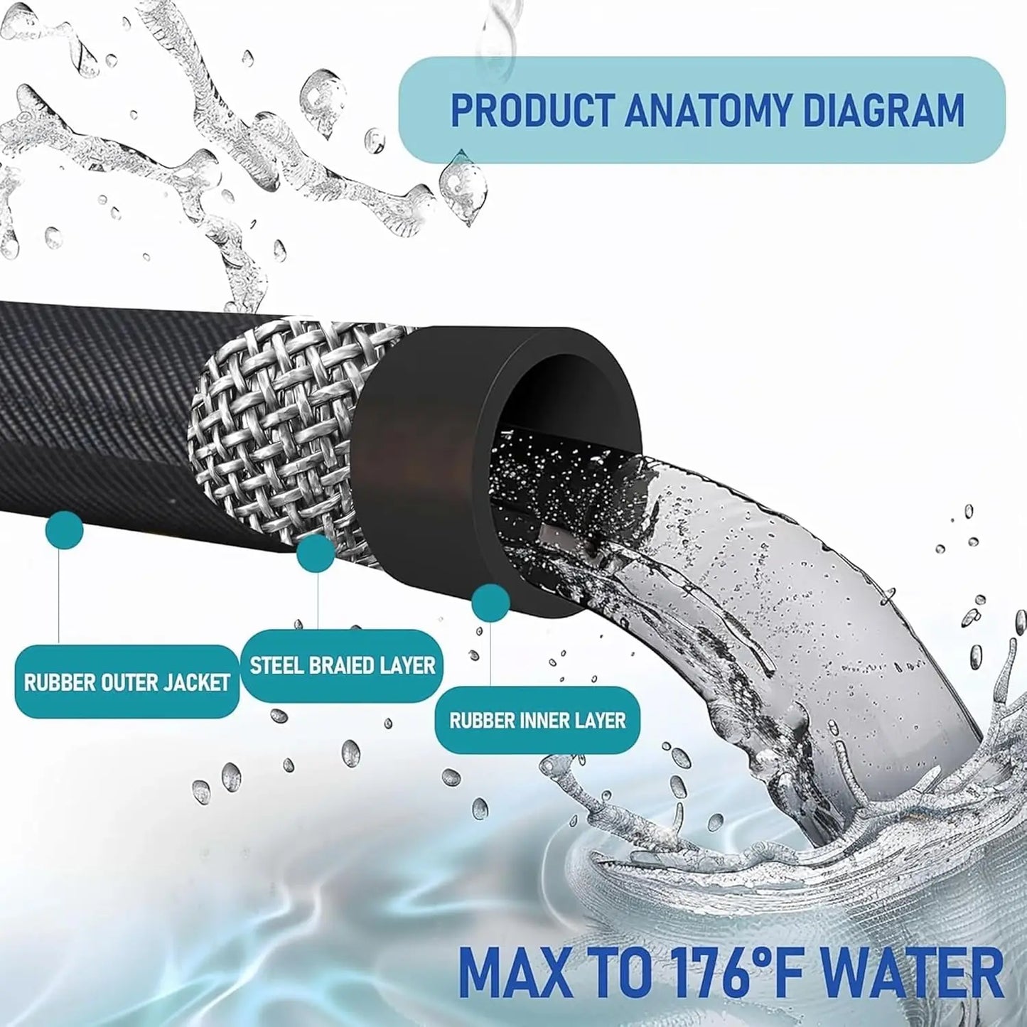 Kink Resistant High Pressure Washer Hose 4000 PSI Pro