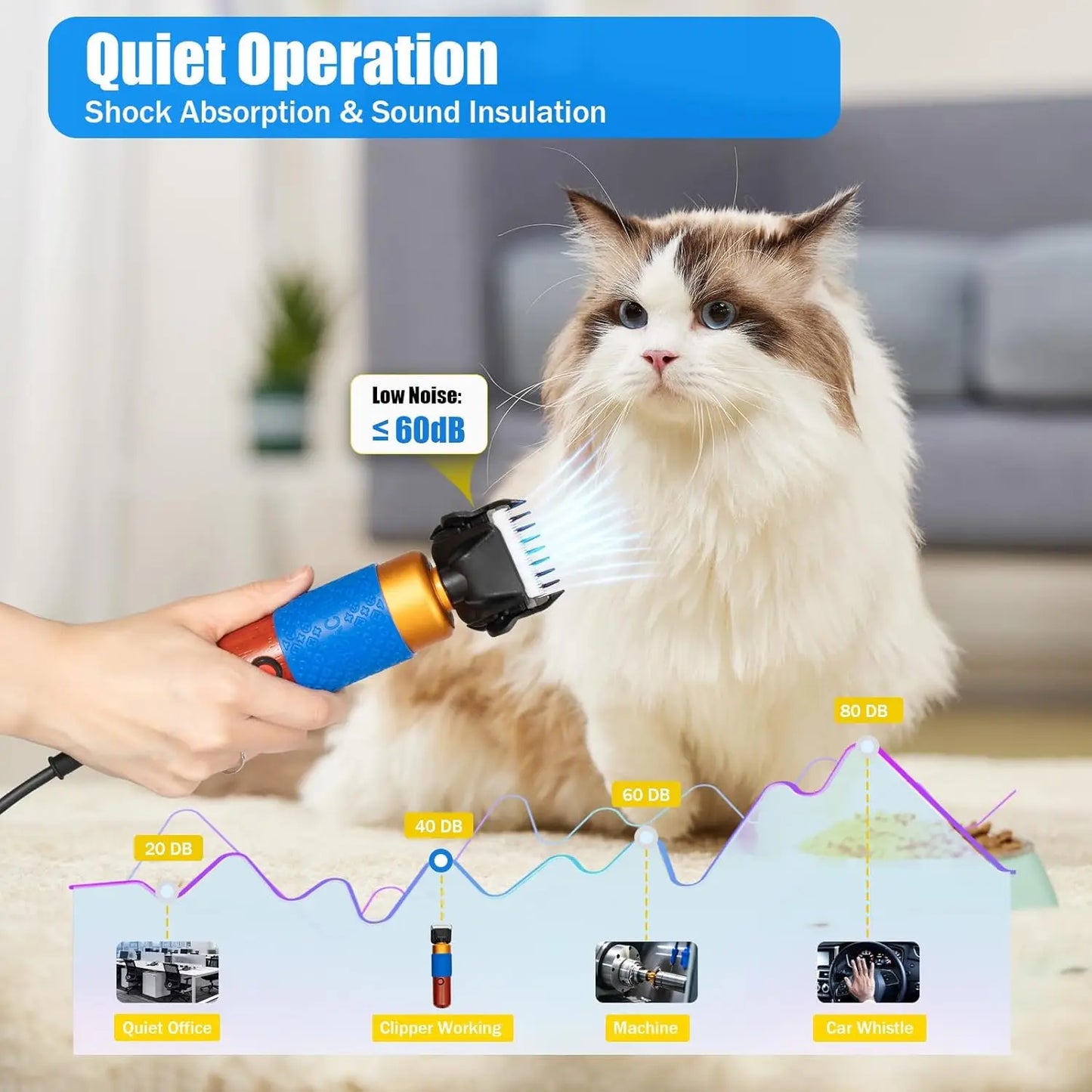 Pet Grooming Clipper For Cats And Dogs Electric Sheep Clipper With Limit Combs