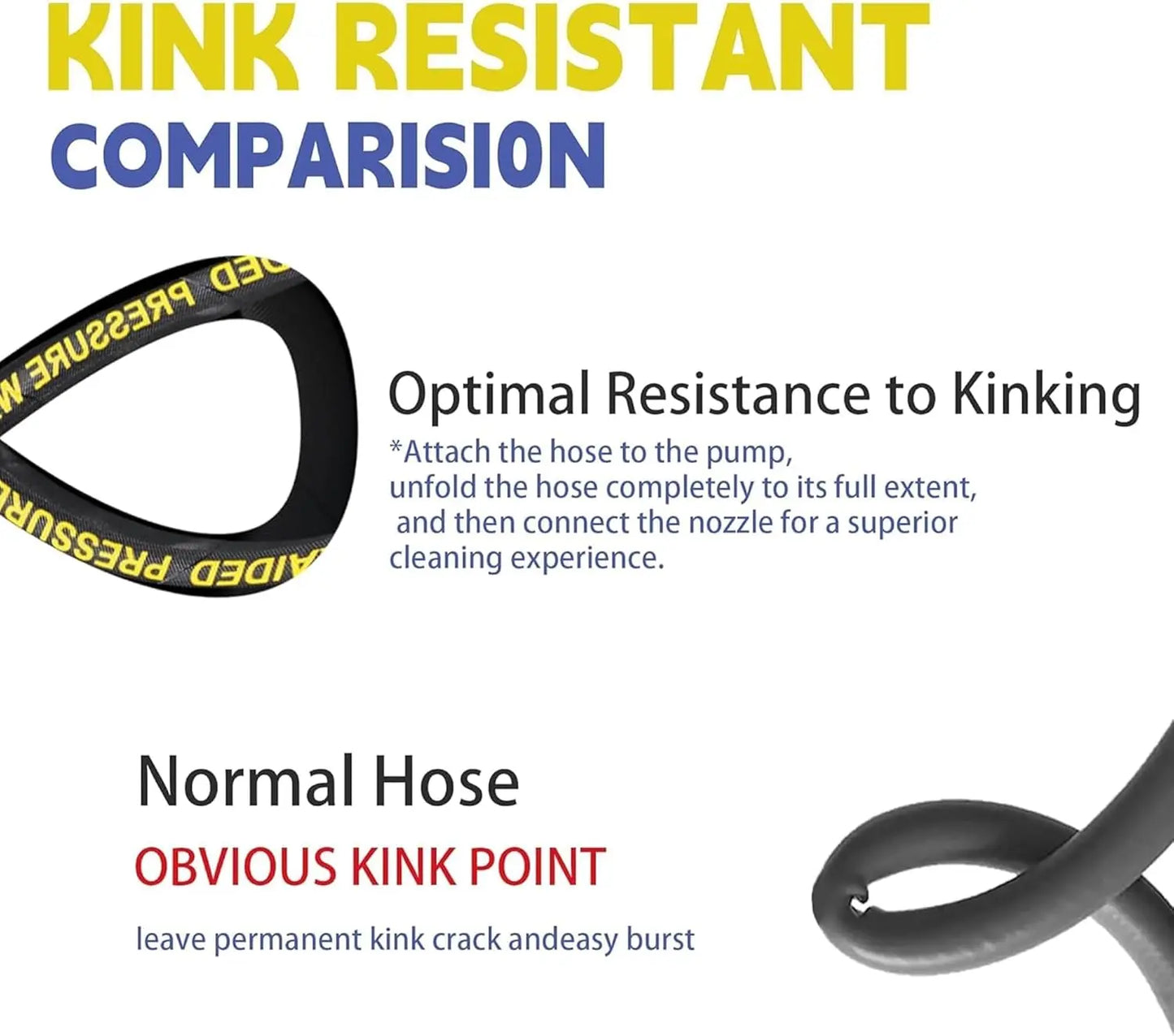 Kink Resistant High Pressure Washer Hose 4000 PSI Pro