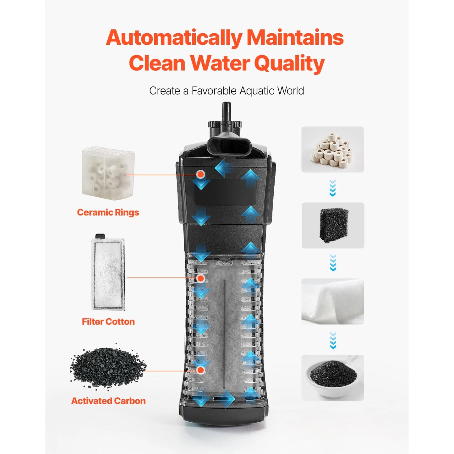 SucceBuy Square Ultra Clear Glass Aquarium Starter Tank Self Cleaning