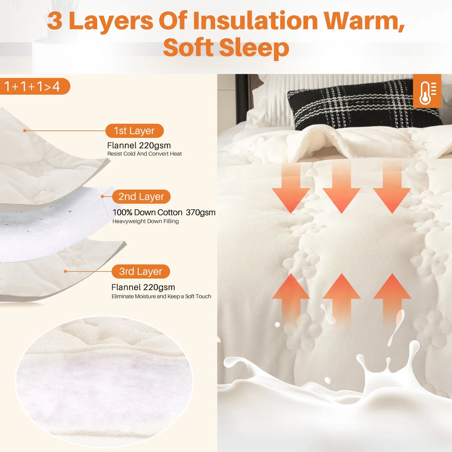 Coral Fleece Autumn Winter Warm Blankets for Bed 3 Layers Thicken Flannel Blanket Quilt Soft Comfortable Warmth Quilts Washable