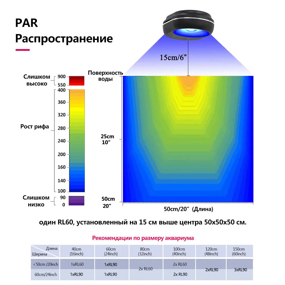 PopBloom Marine Reef Aquarium LED Light 60W 100W For SPS