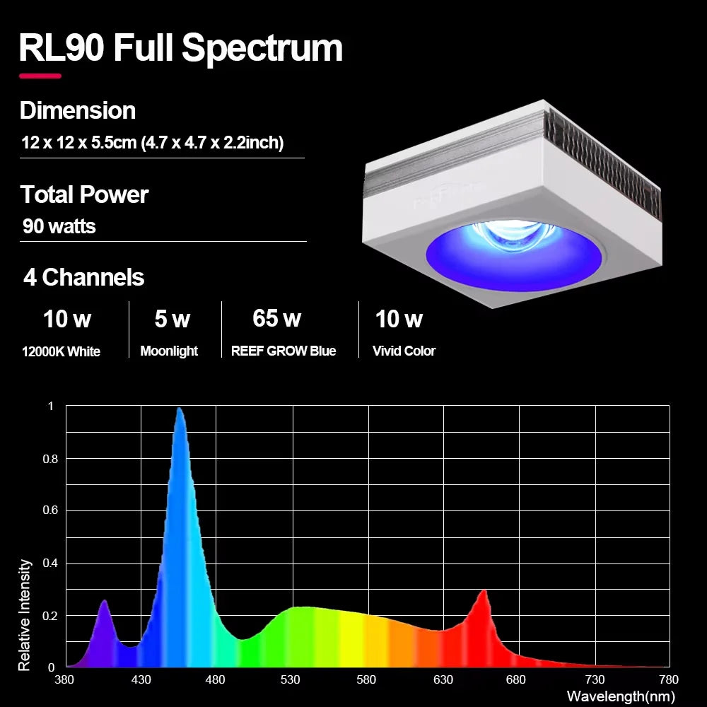PopBloom RL90 WiFi Full Spectrum Reef LED Aquarium Light