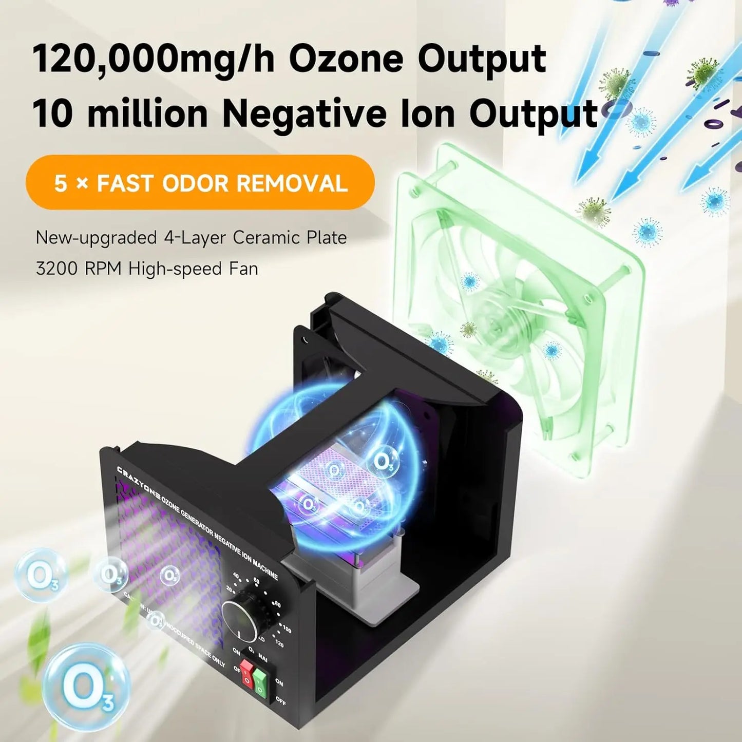 Ozone Generator With Negative Ion Odor Eliminator For Car And Home