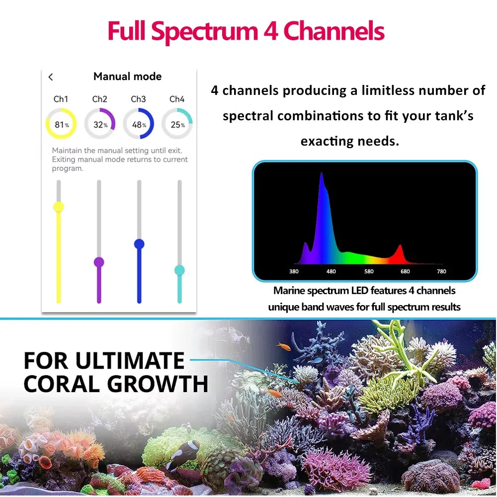 PopBloom RL90 WiFi Full Spectrum Reef LED Aquarium Light