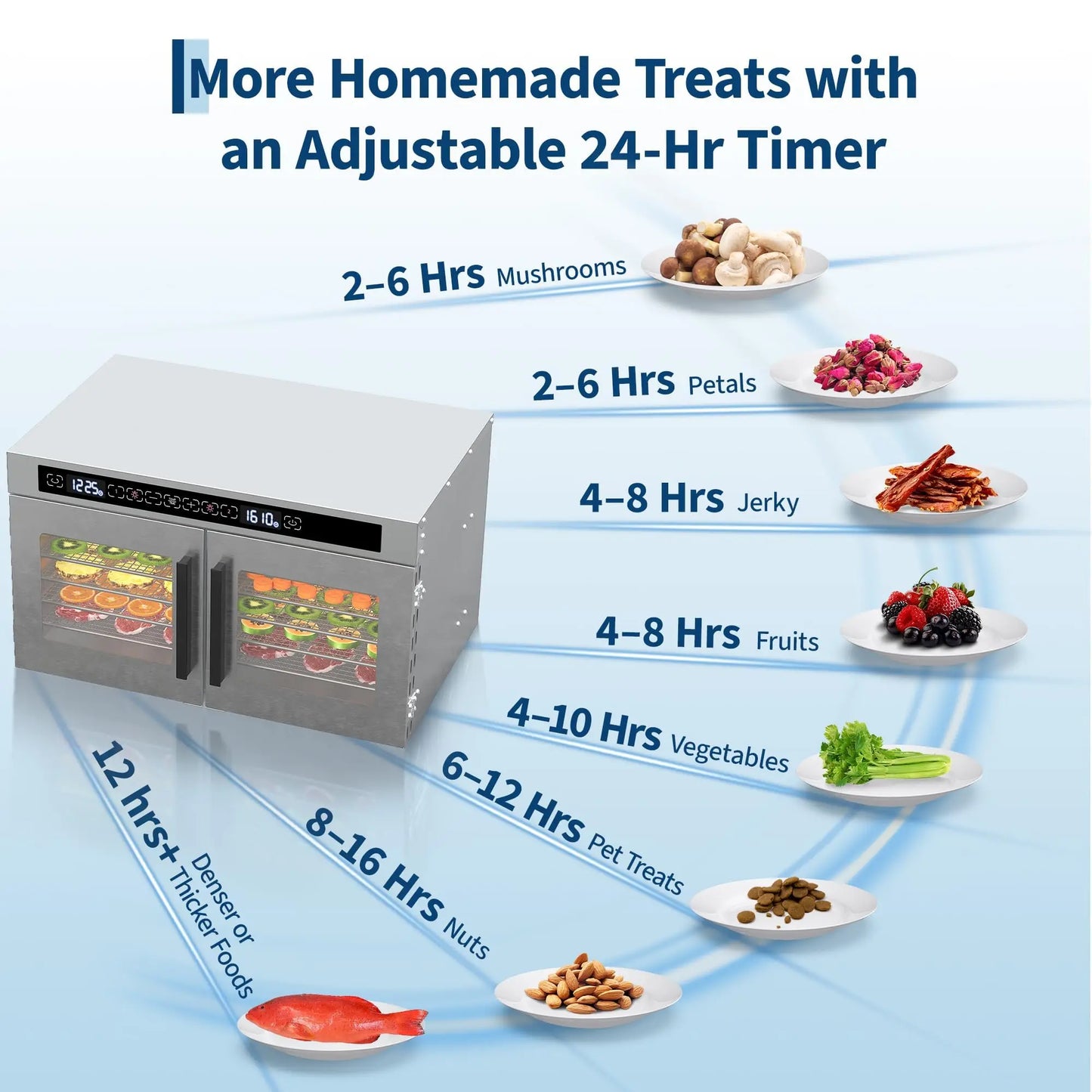 Adoolla Dual Zone Stainless Steel Electric Food Dehydrator