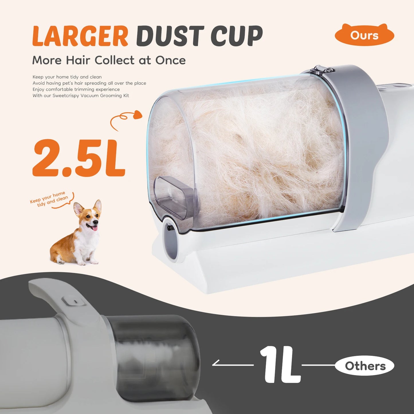 Pet Grooming Vacuum Kit With Cordless Clipper And Tools